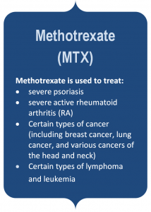 Methotrexate Testing: An Alternate Diagnostic Option